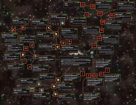 cookie clicker ascension upgrades|cookie clicker vermächtnis.